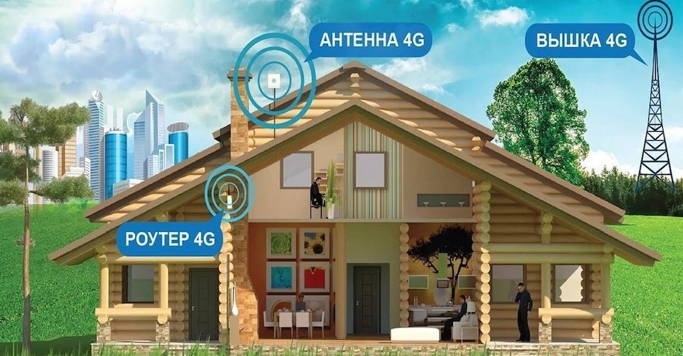 4G Интернет Лосево